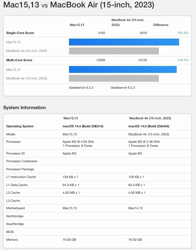 MacBook-Air-M2-2023-vs-Air-M3-Geekbench.webp