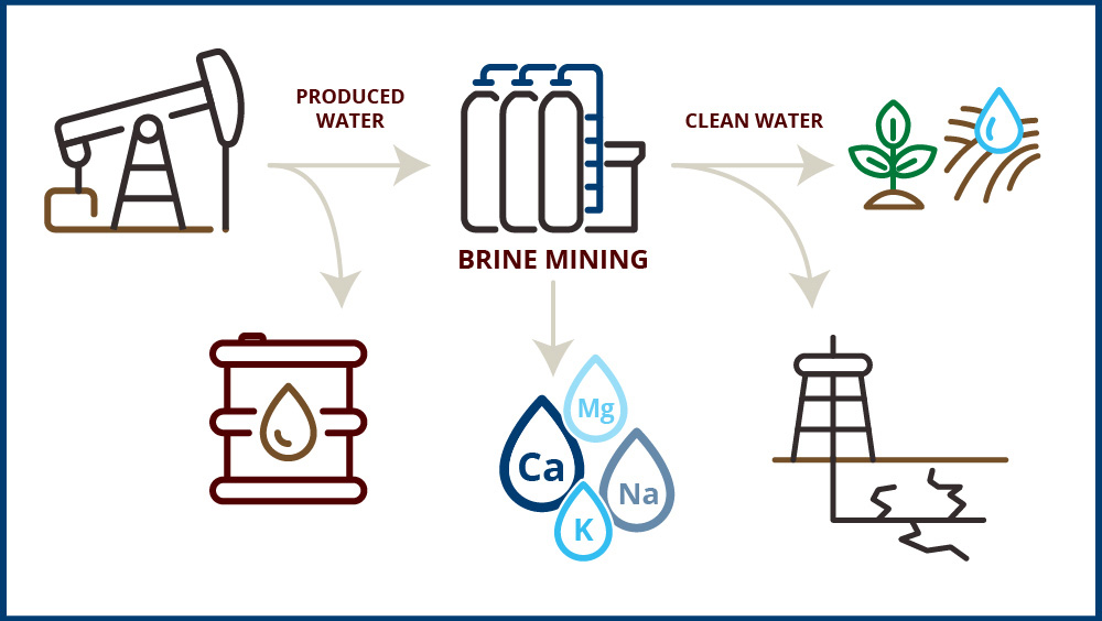 Brine-Mining-Infographic.jpg