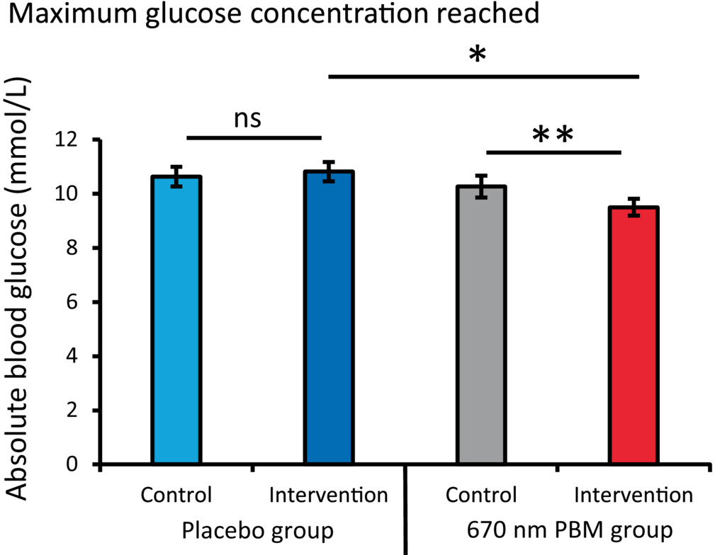 jbio202300521-fig-0004-m.jpg
