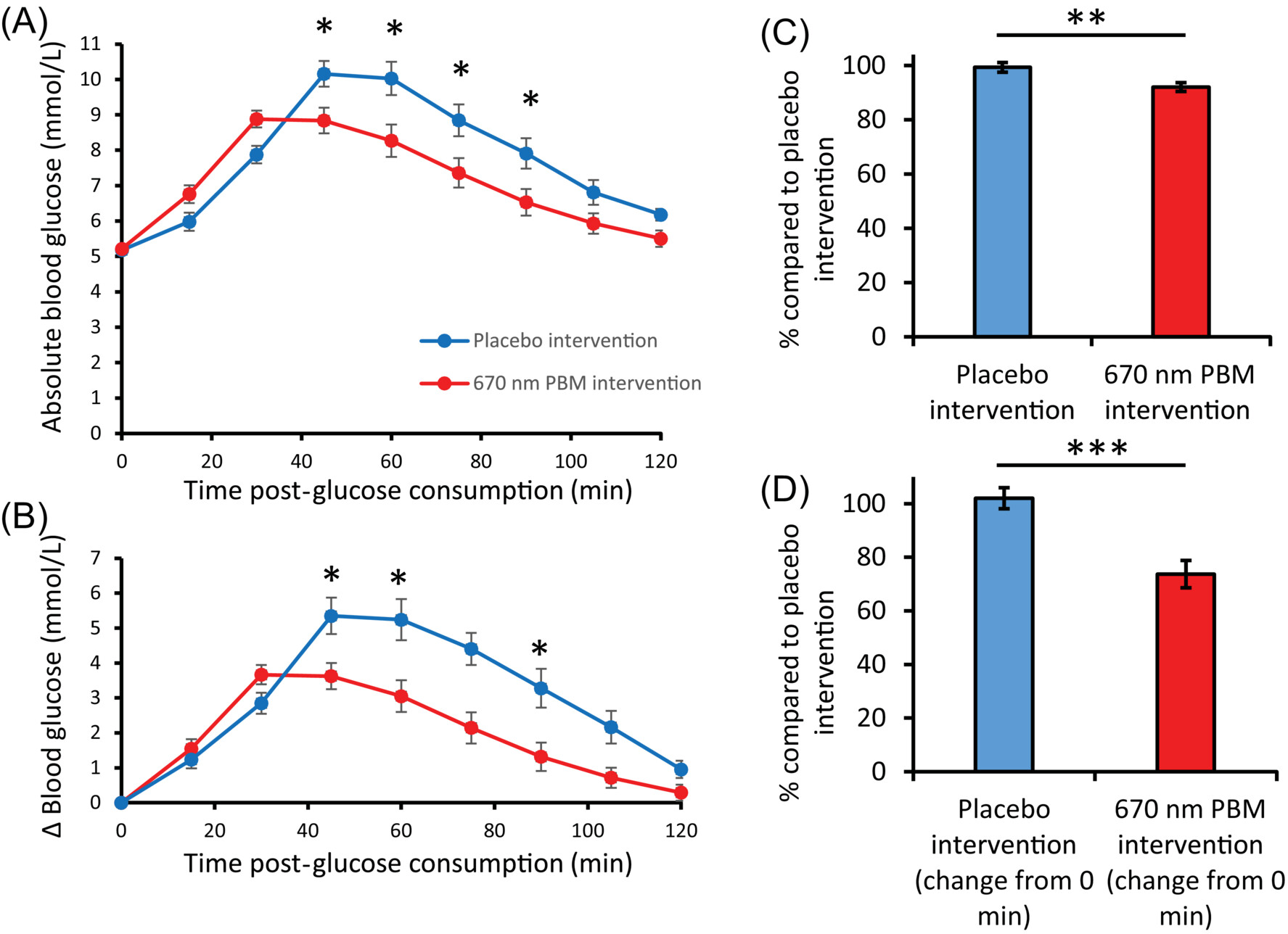 jbio202300521-fig-0002-m.jpg