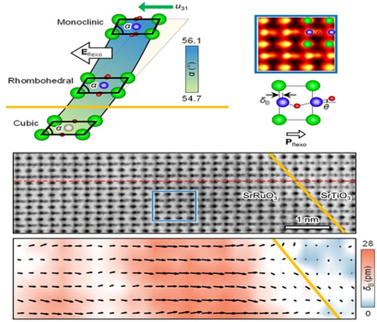 Schematic-Representation-of-Achieving-Polarized-Metal-States-Through-a-Flexoelectric-Field.jpg