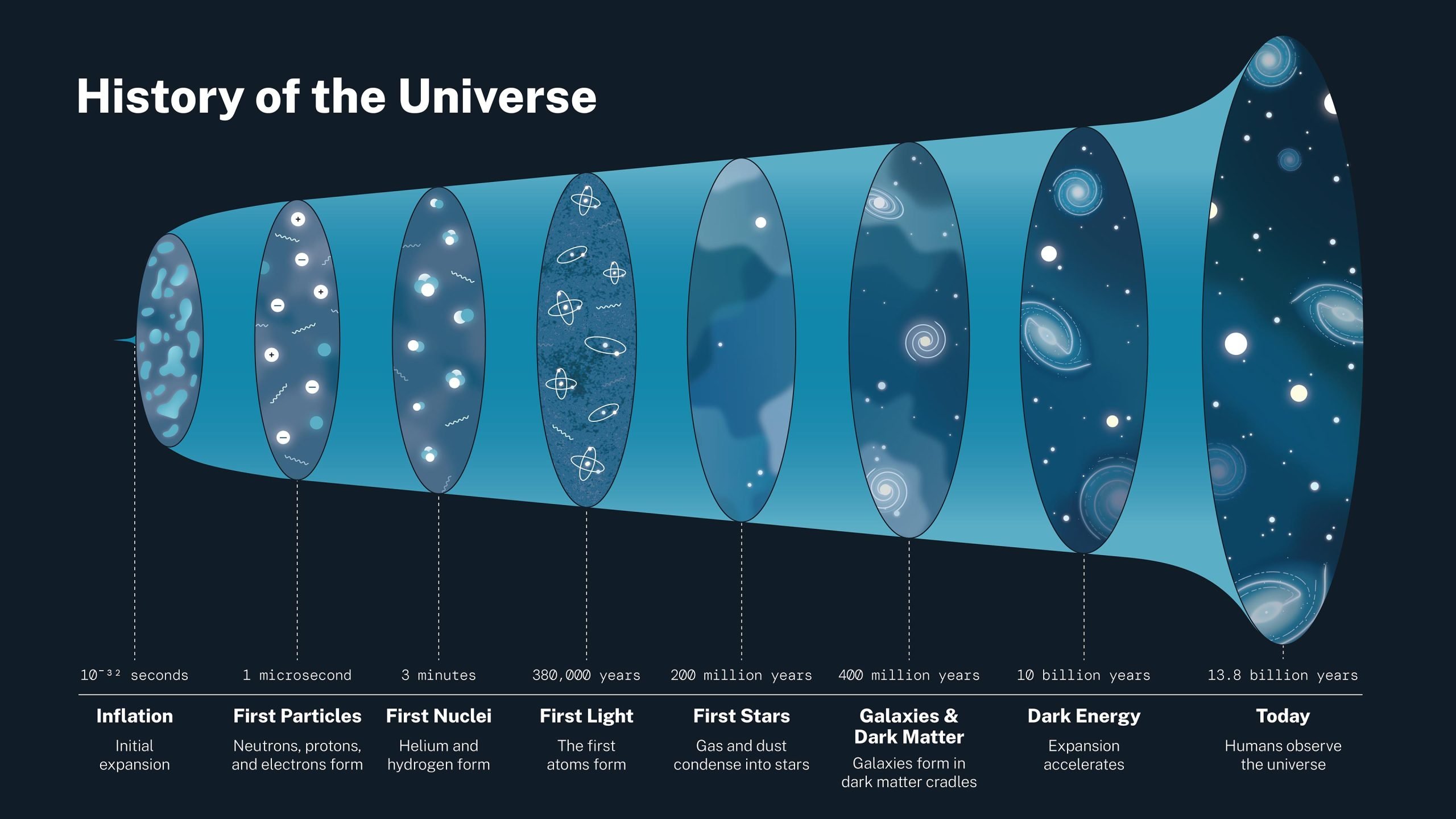 History-Universe-Infographic-scaled.jpg
