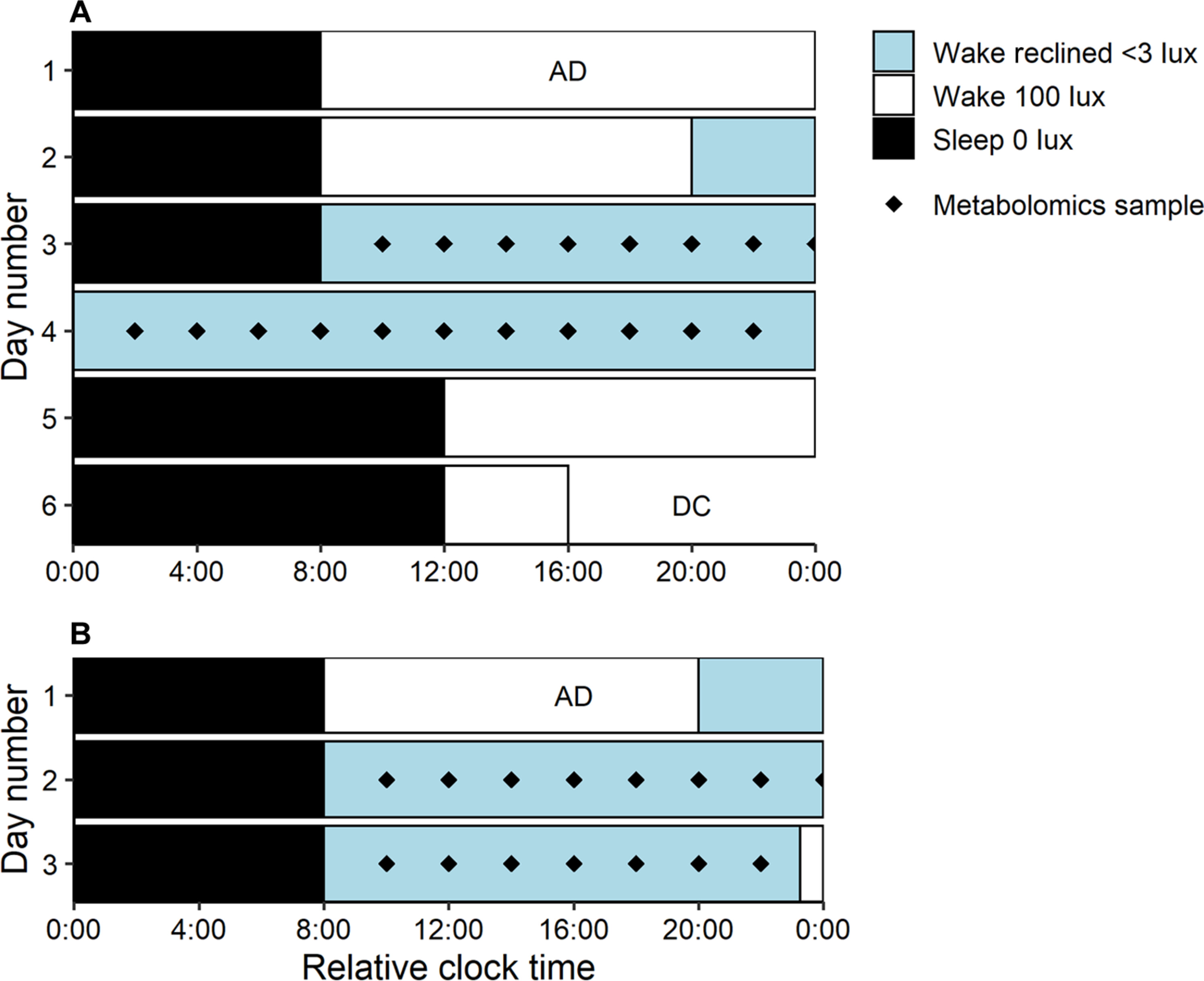 sciadv.adj6834-f6.jpg