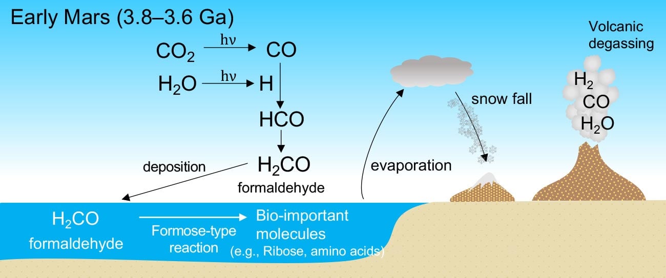 Formaldehyde-Formation-Atmosphere-Ancient-Mars.jpg