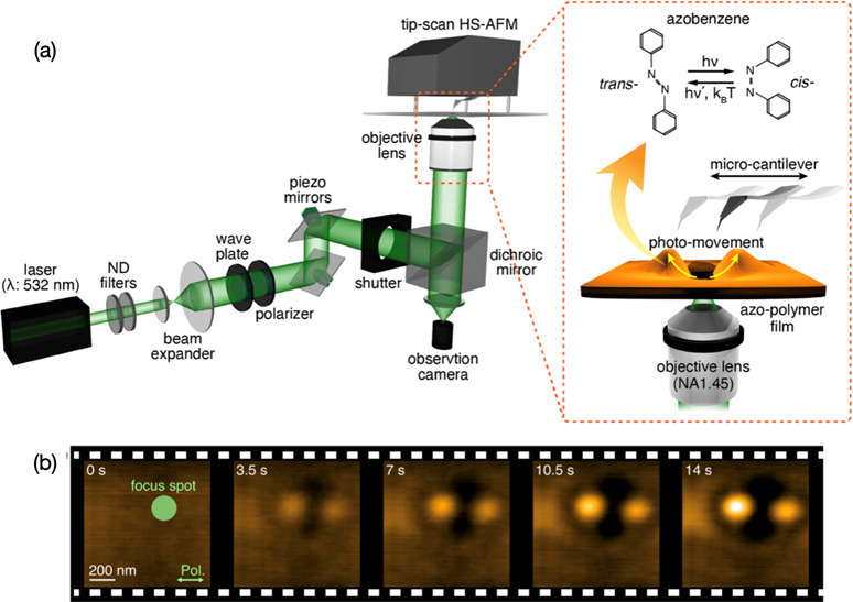 Overview-of-the-High-Speed-Atomic-Force-Microscopy-Integrated-With-the-Laser-Irradiation-System_jpg_92.jpg