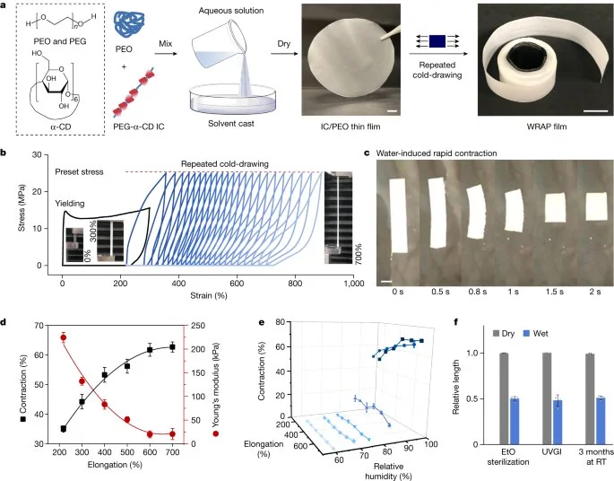 water-responsive-supercontractile-polymer-films-for-v0-BJDBHhi1rlOaCsbrp-rwESHbi_pwyjXBukXBPdCuOus.webp