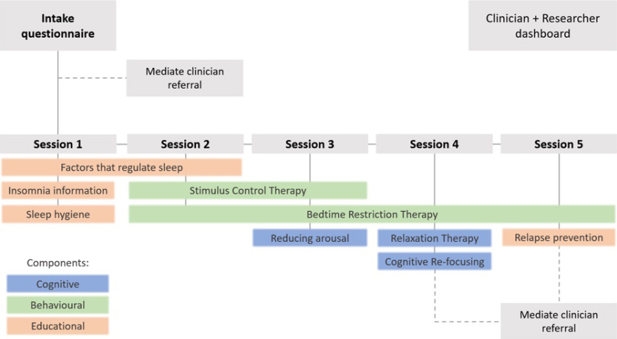 Bedtime-Window-Program-Schematic.jpg