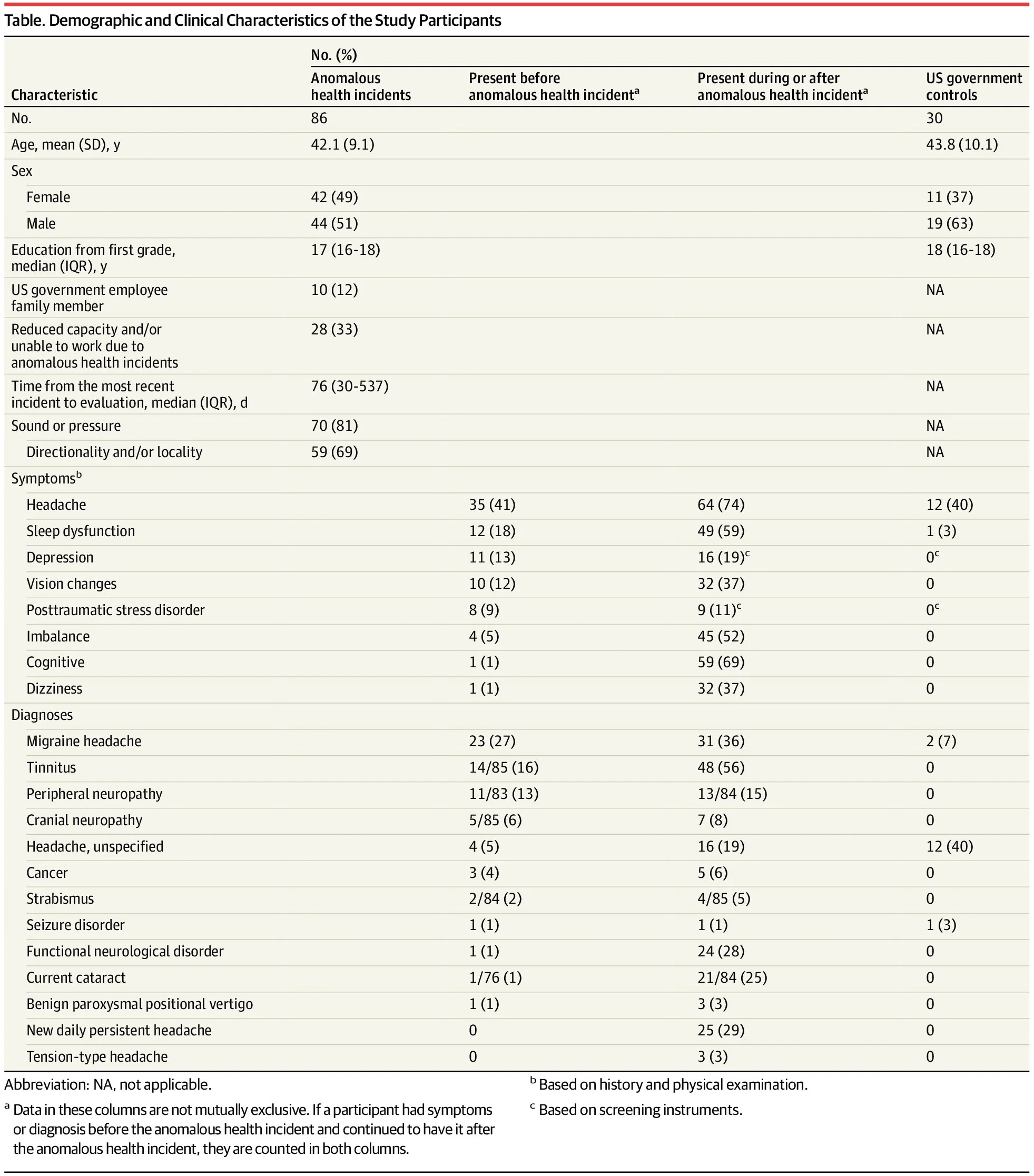 clinical-biomarker-and-research-tests-among-us-government-v0-BACKAro3-sJjsf1pa64VzjApGAVXQK9aXvB-7JrplUI.webp