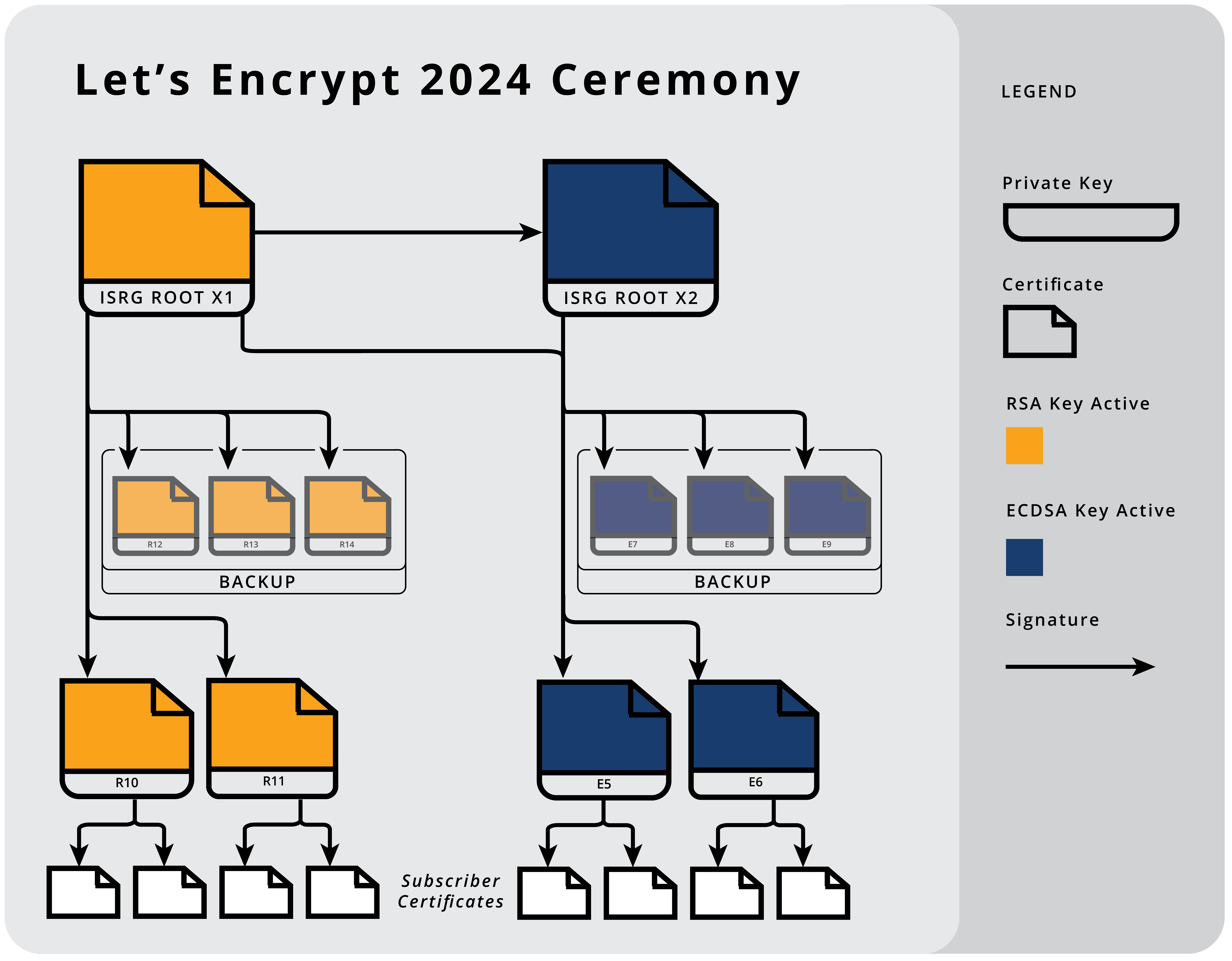 ChainofTrust2024CeremonyBlogPost.png