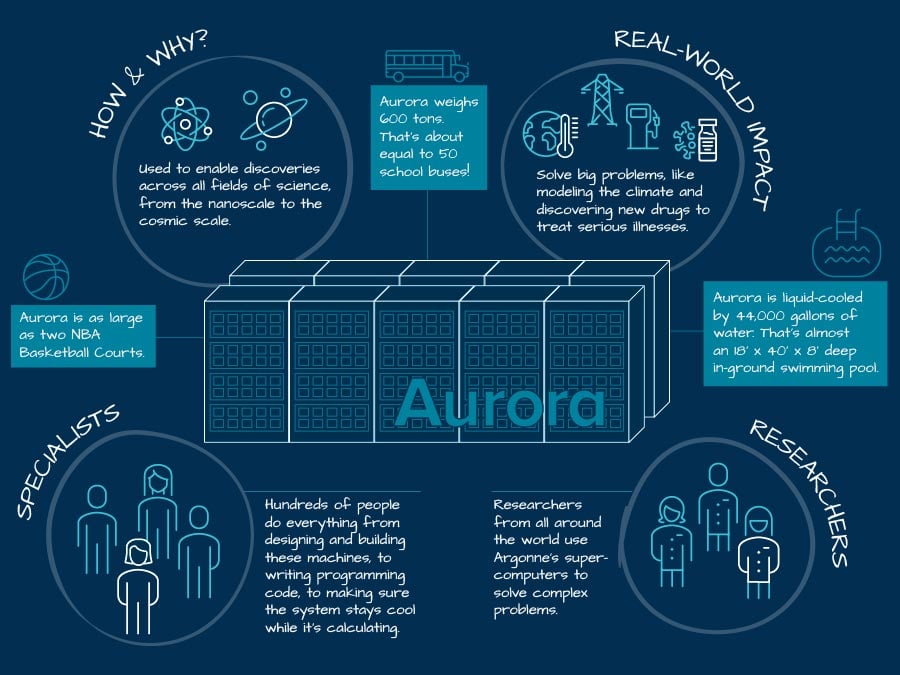 What-Is-a-Supercomputer-Infographic.jpg