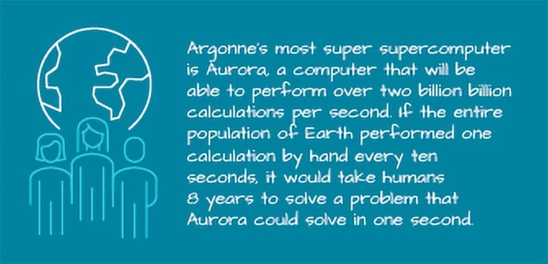 Argonne-Aurora-Supercomputer.jpg