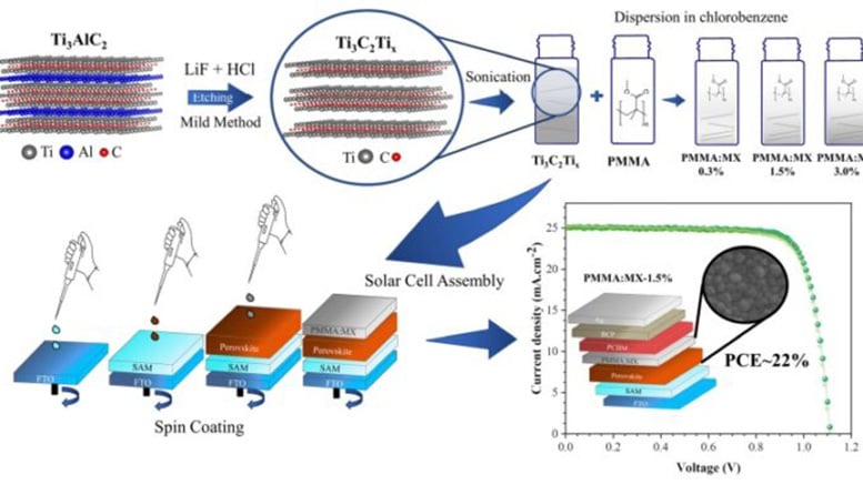 Novel-Material-Increases-Efficiency-and-Stability-of-Perovskite-Solar-Cells-Graphic.jpg