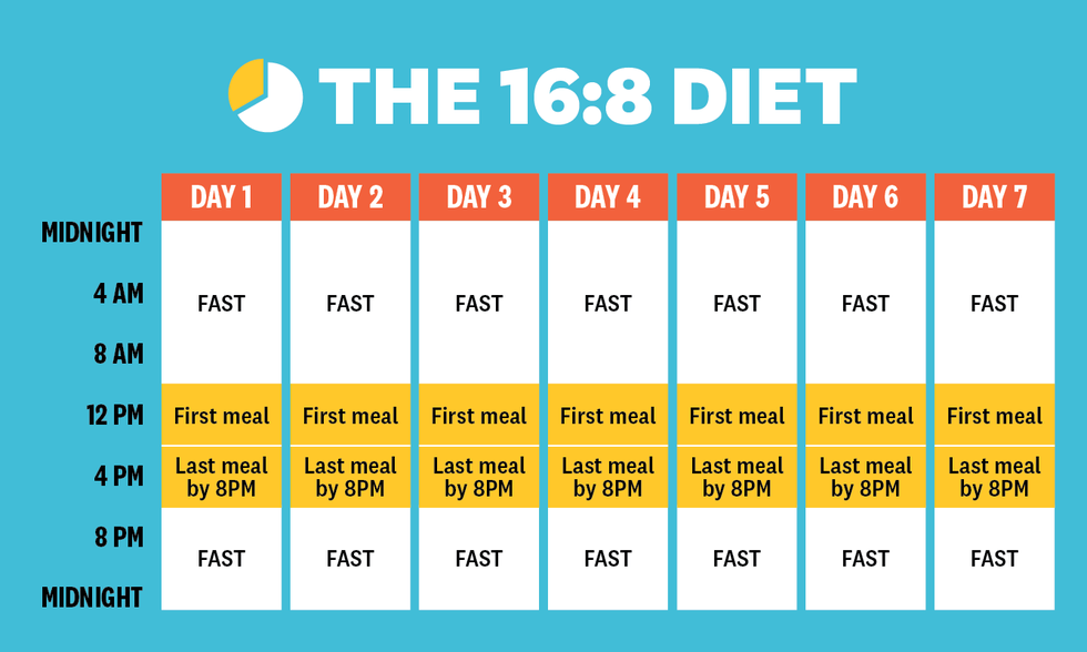 whm-infographic-diets-a-1605645525.png