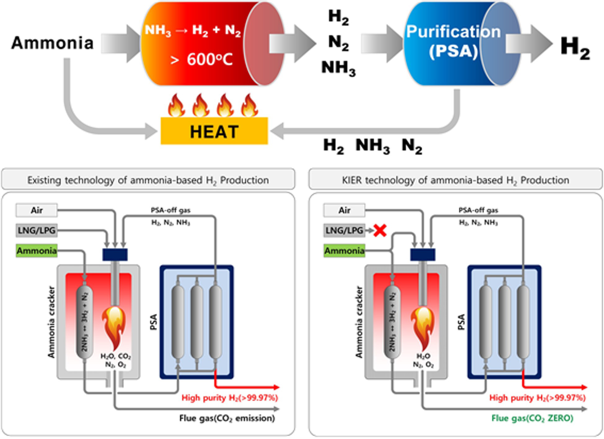 Basic-Principles-of-Ammonia-Based-Carbon-Free-Hydrogen-Production-Technology-Graphic.jpg