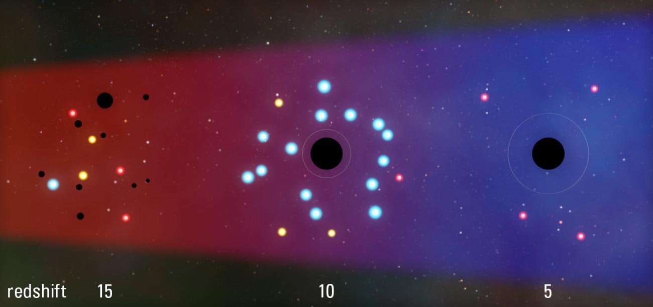 Star-Formation-Rates-Black-Hole-Growth.jpg