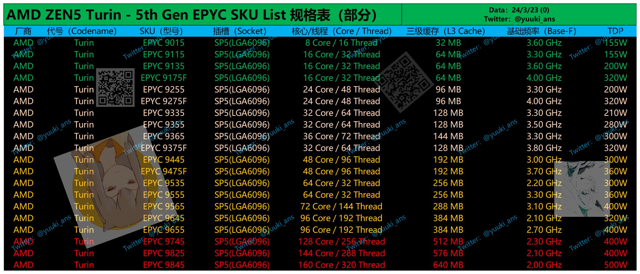 AMD-5th-Gen-EPYC-Turin-Zen-5-Zen-5C-CPU-Family-Up-To-160-Cores.jpeg
