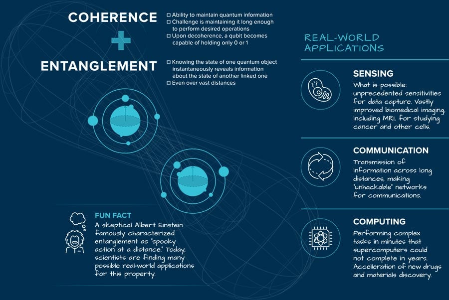 What-Is-Quantum-Information-Science-Infographic.jpg