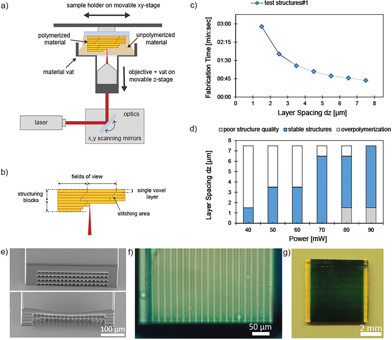 admt202300176-fig-0002-m.jpg