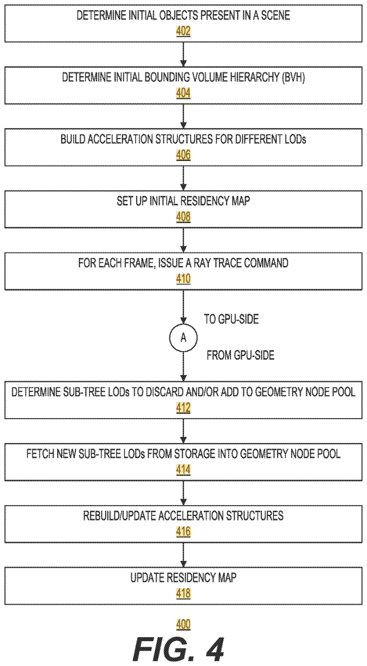 Microsoft-DXR-API-Ray-Tracing-Limit-VRAM-Usage-By-Using-SSD-_3.png