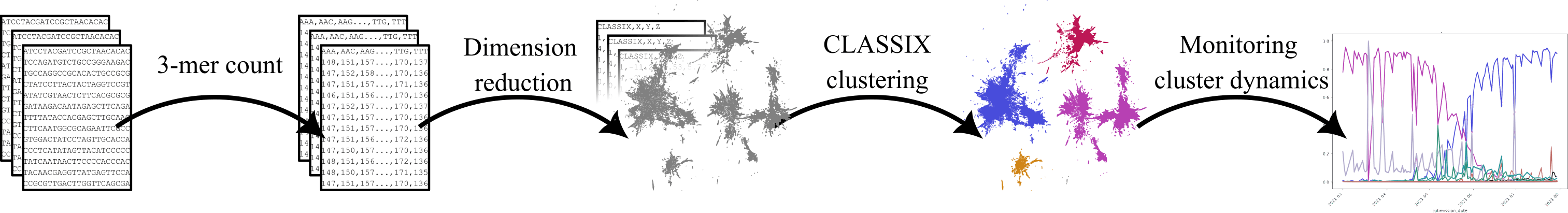 Proposed-Method-To-Identify-Emergent-COVID-19-Variants.png