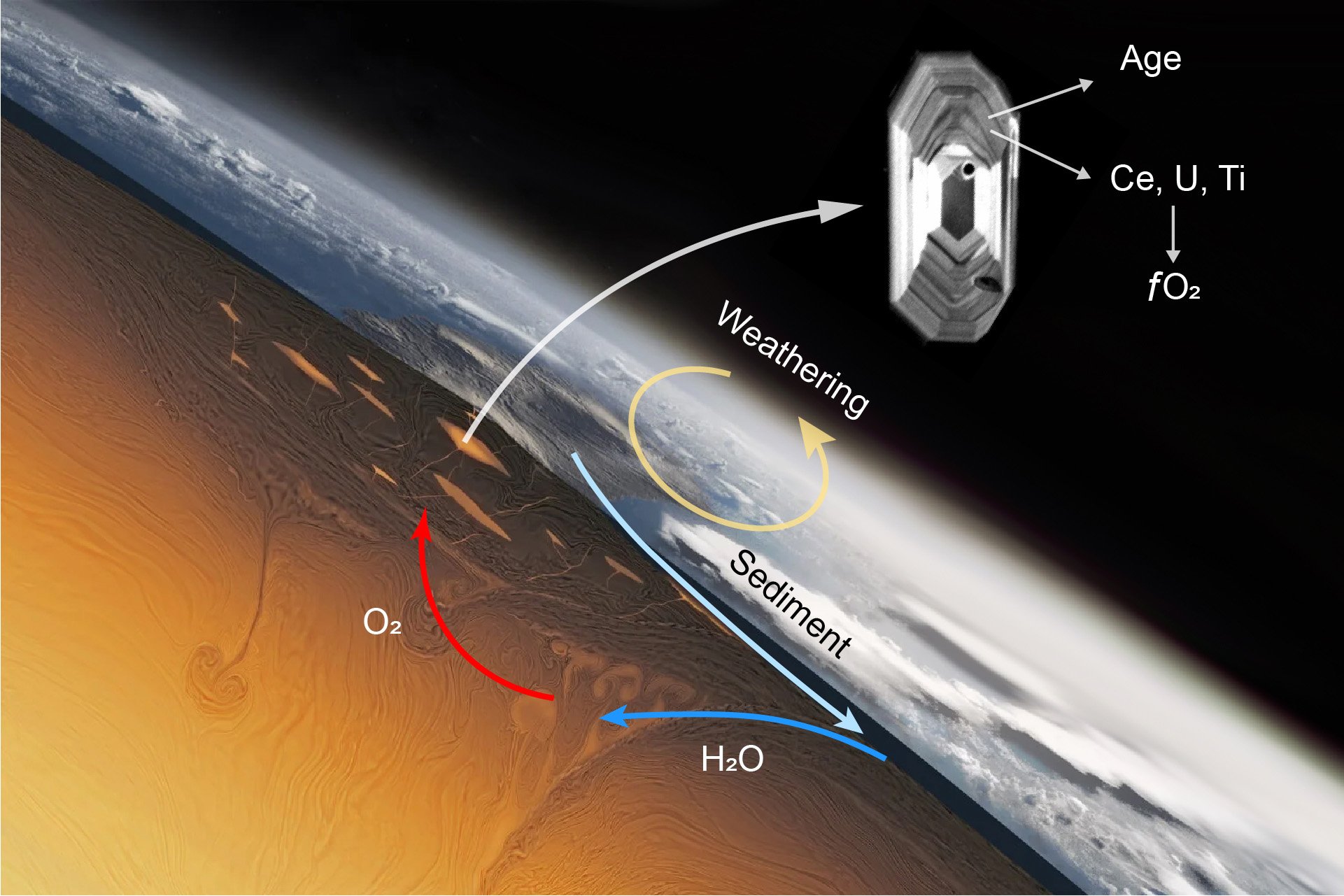 Zircons-Reveal-the-History-of-Fluctuations-in-Oxidation-State-of-Crustal-Magmatism-and-Supercontinent-Cycle.jpg