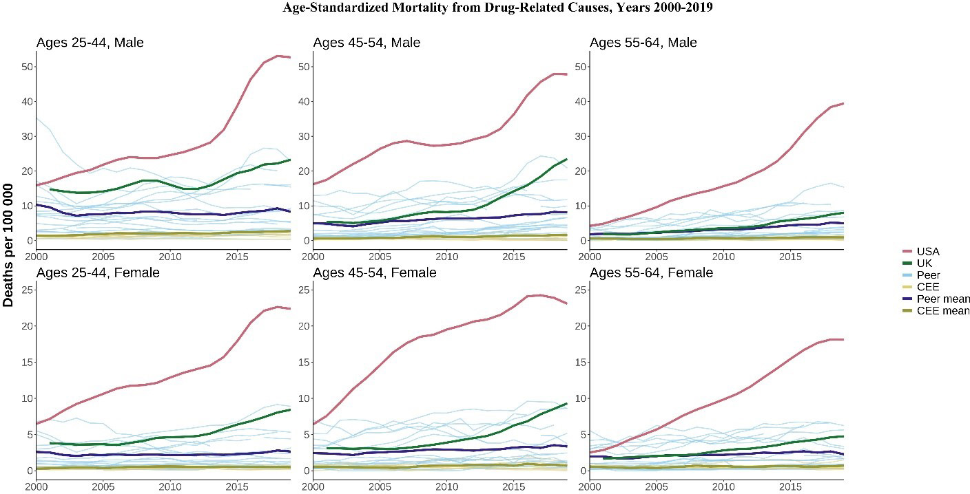 GE-Standardised-Mortality-From-Drug-Related-Causes-From-2000–2019.jpg