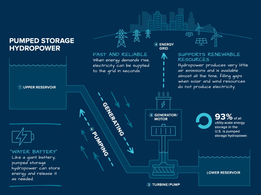 What-Is-Hydropower-Infographic.jpg