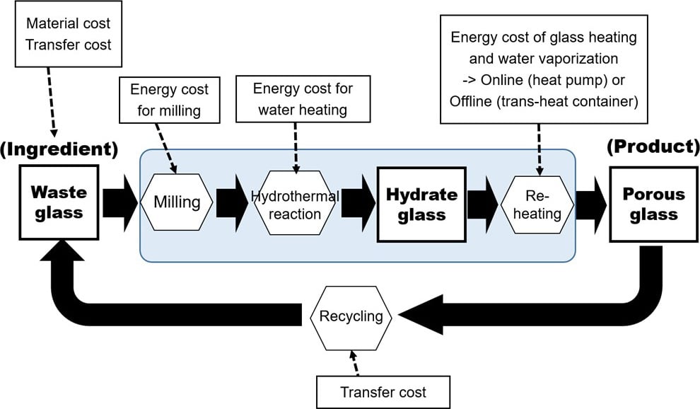 Processes-of-Manufacturing-Using-Hydrothermal-Technology.jpg