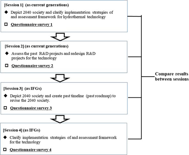 Flow-of-Workshop-Deliberation-Experiment.jpg