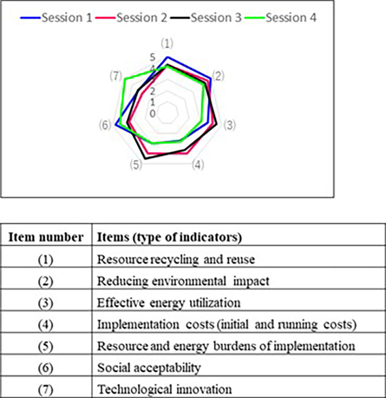 Results-of-Technology-Assessment-Based-on-Questionnaire-Survey.jpg