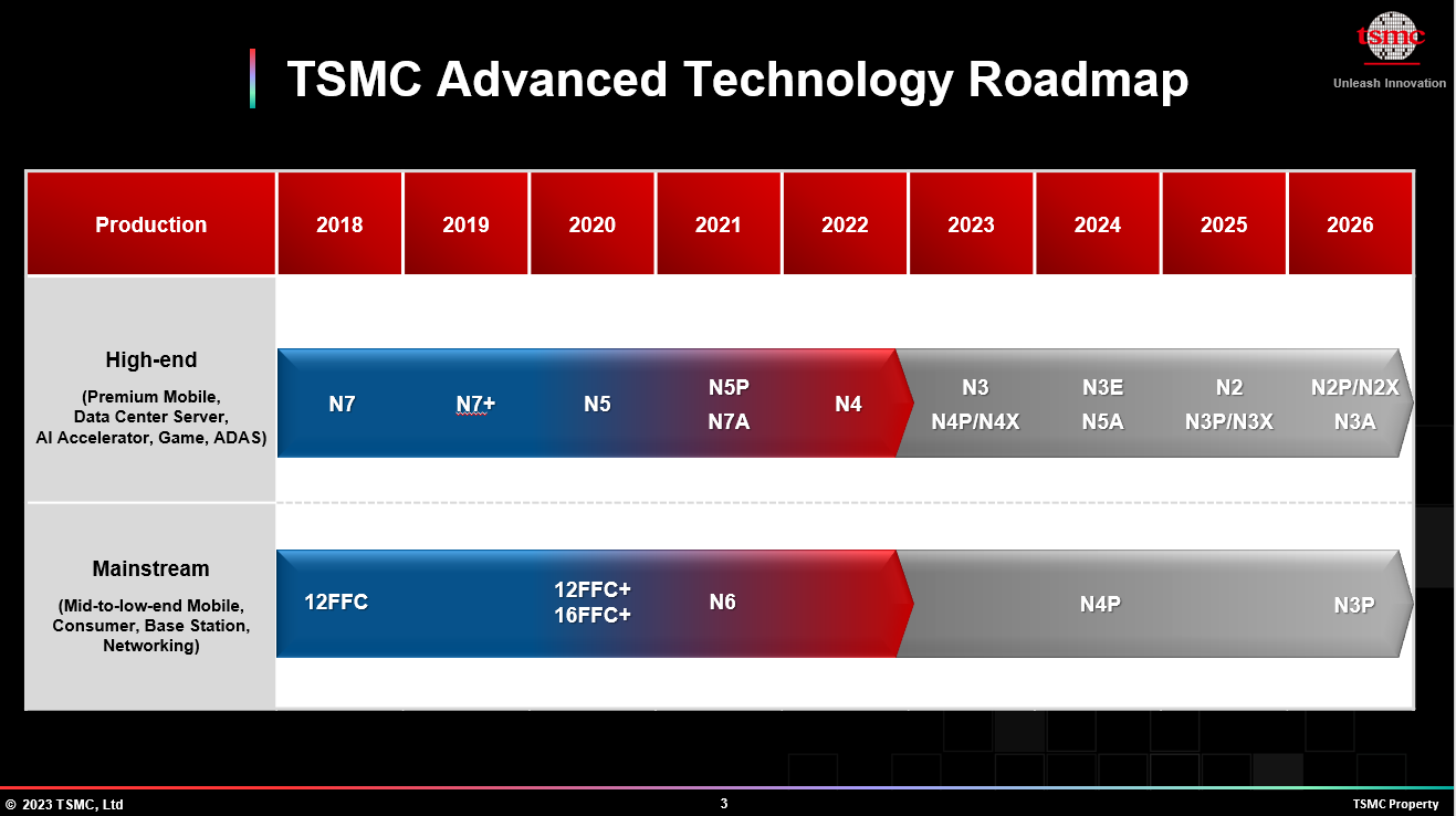 TSMC-3nm-Roadmap.png