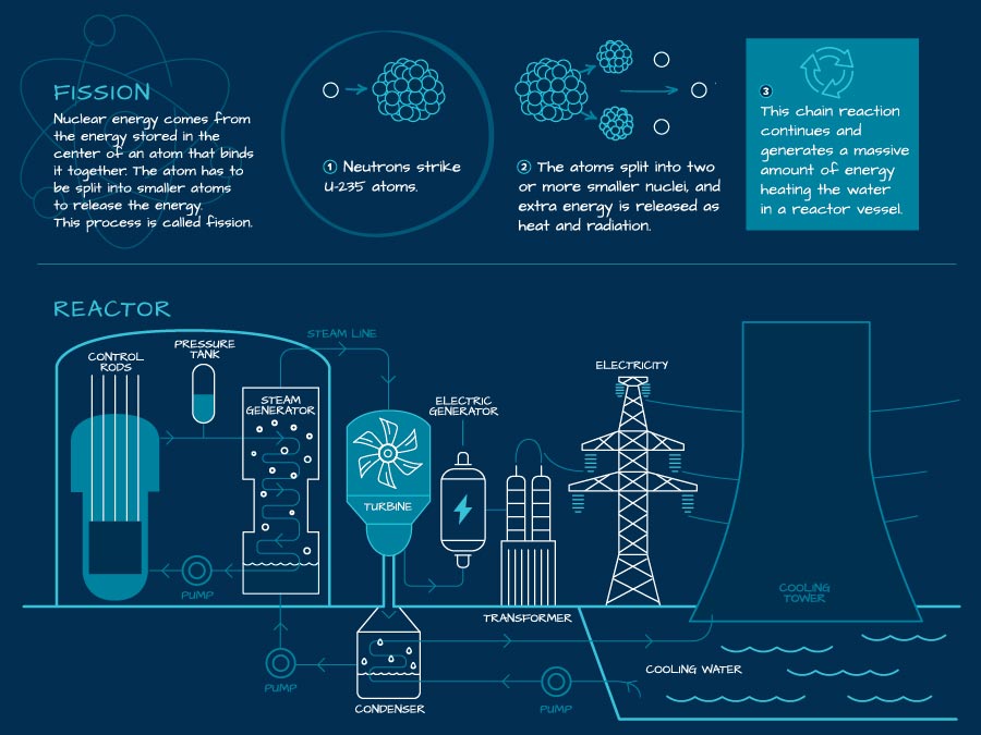 What-Is-Nuclear-Energy-Infographic.jpg