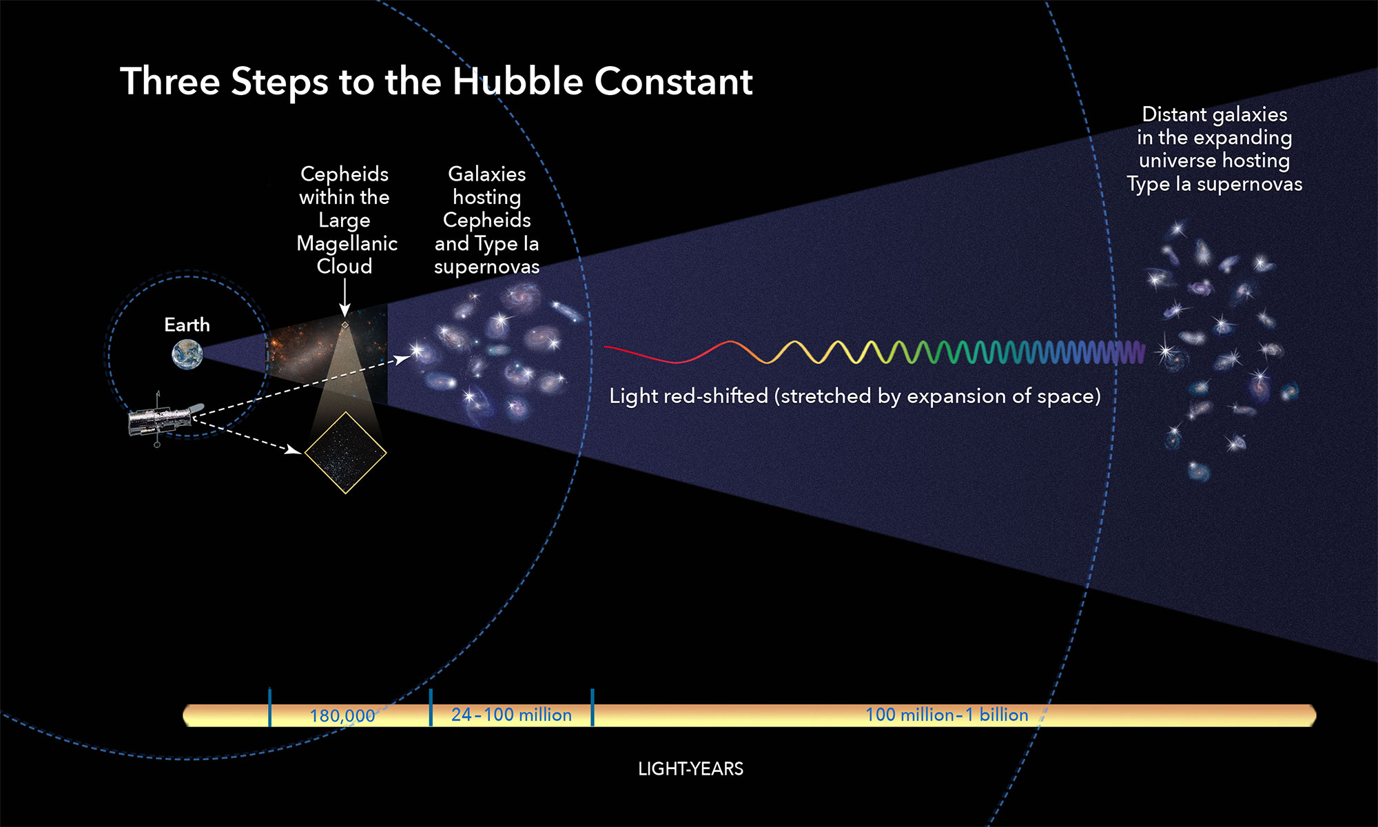 Universe’s-Expansion-Rate-Widens-With-New-Hubble-Data.jpg