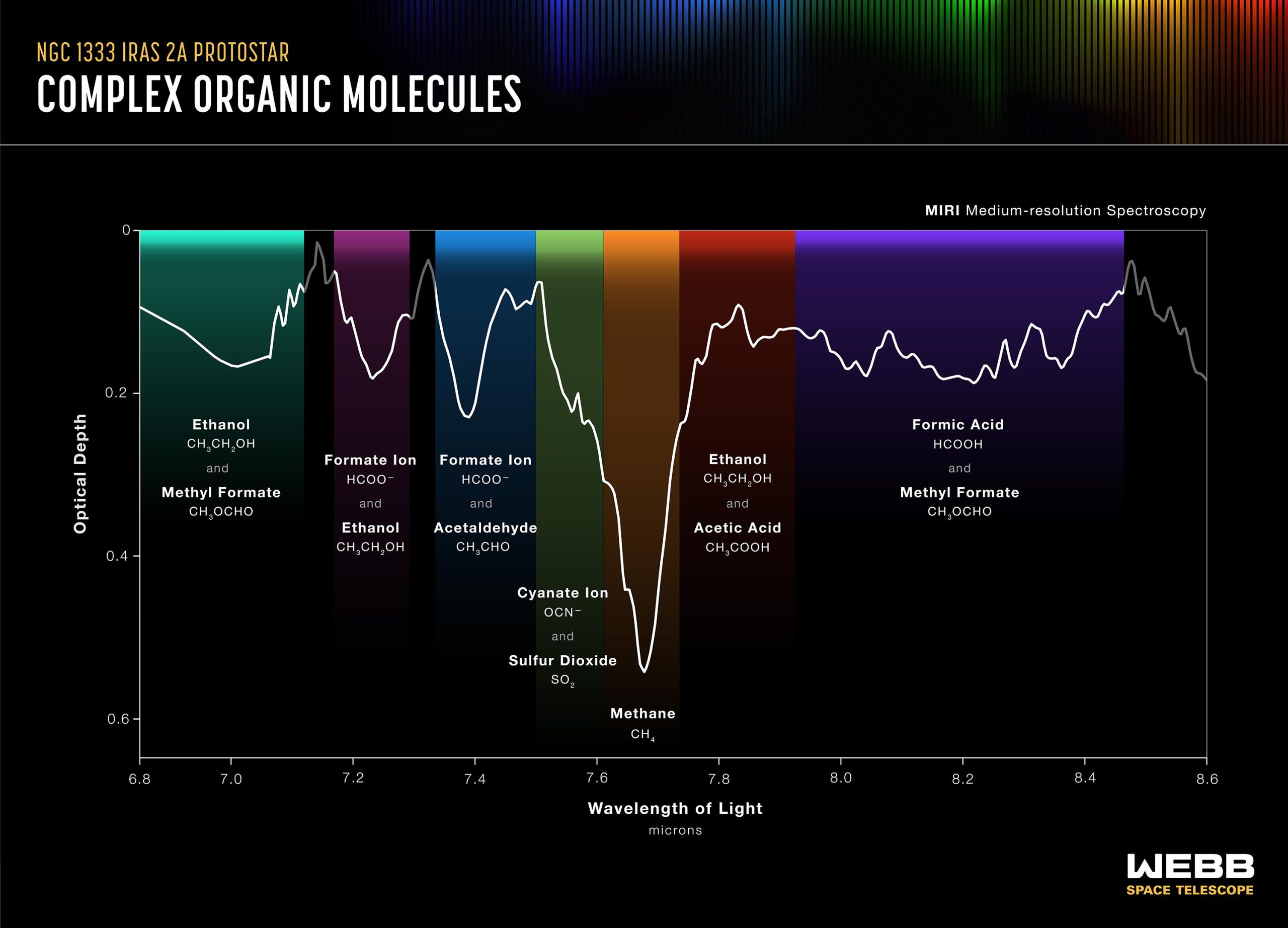 NGC-1333-IRAS-2A-Protostar-Spectrum-scaled.jpg
