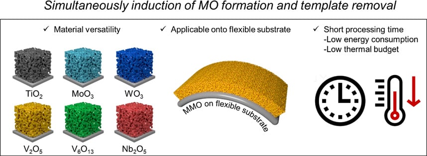 Simultaneously-Induction-of-Metal-Oxides-Formation-and-Template-Removal.jpg