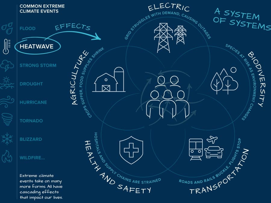 What-Is-Climate-Resilience-Infographic.jpg
