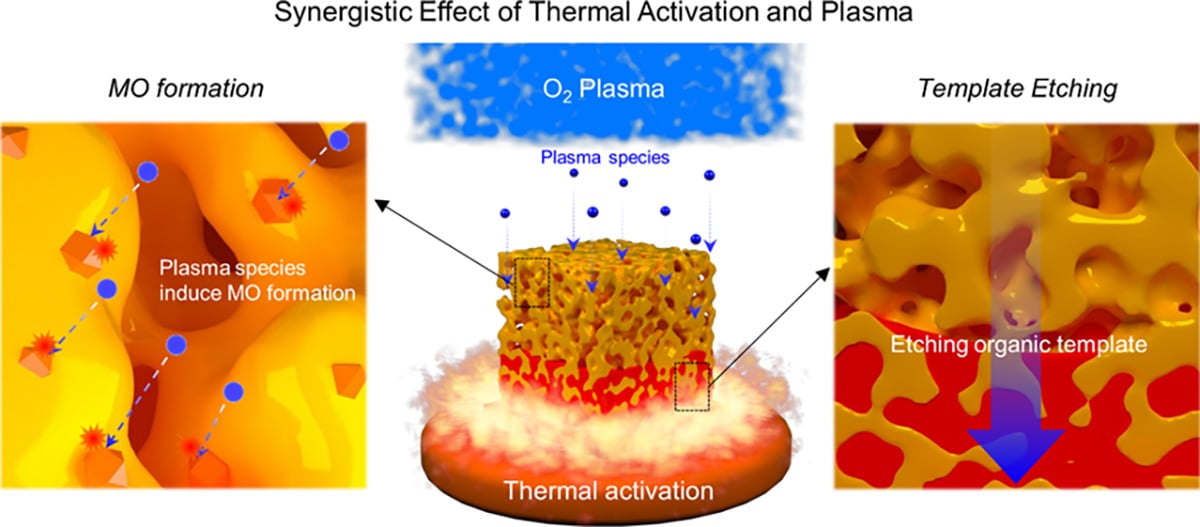 Synergistic-Effect-of-Thermal-Activation-and-Plasma.jpg