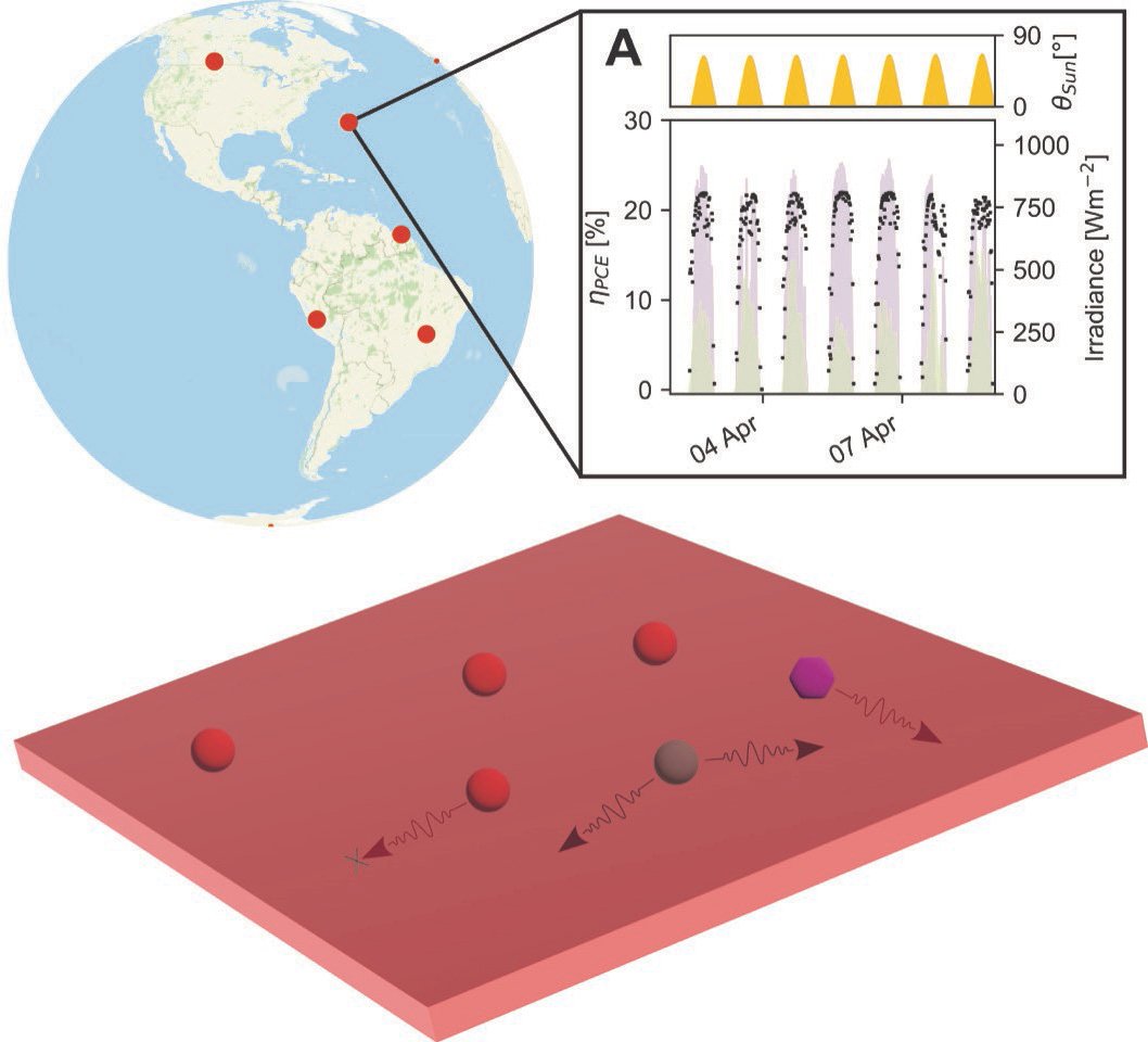 Simulation-Results-of-Light-Concentrating-Devices-Around-the-World.jpg