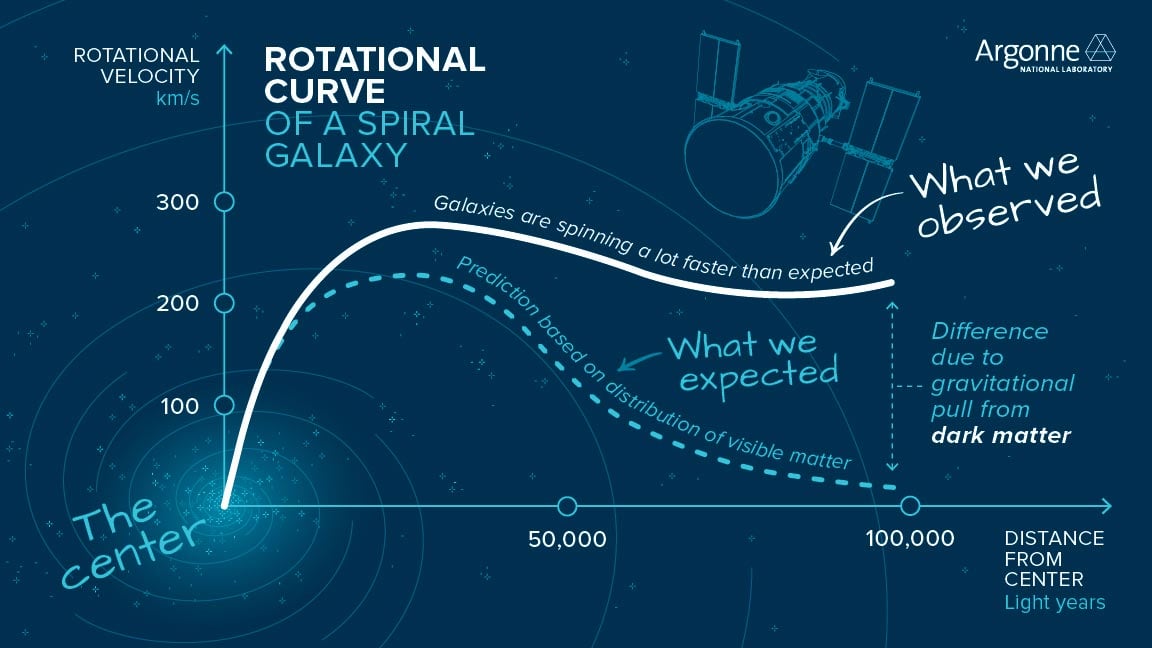 Rotational-Curve-Spiral-Galaxy.jpg