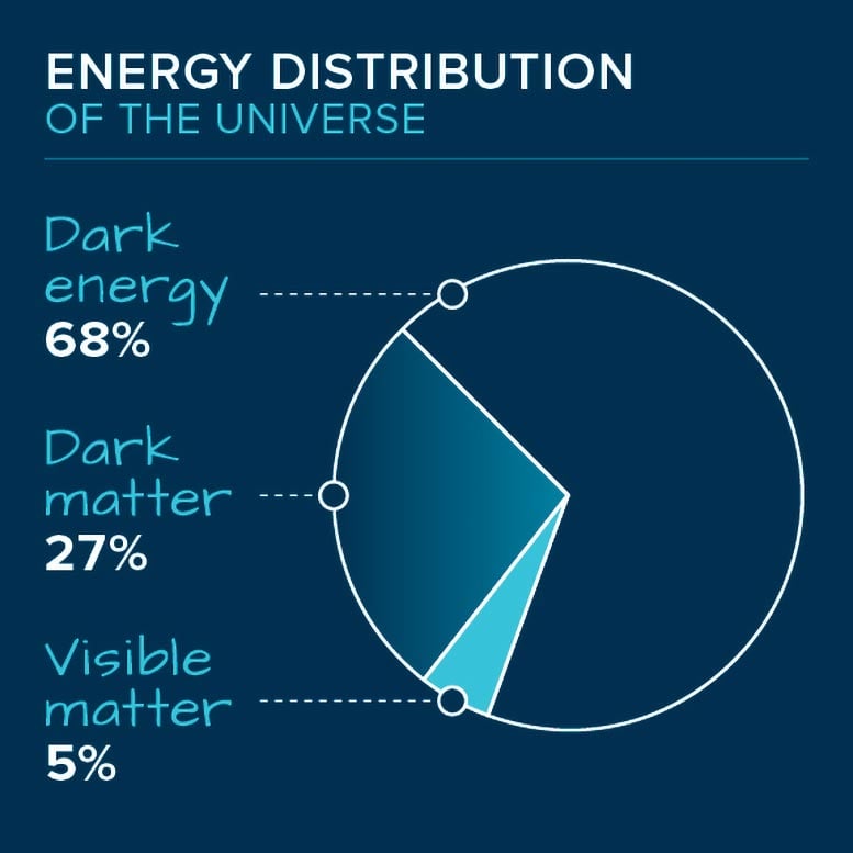 Energy-Distribution-Universe.jpg