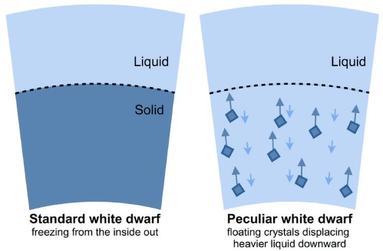 White-Dwarf-Star-Comparison.jpg