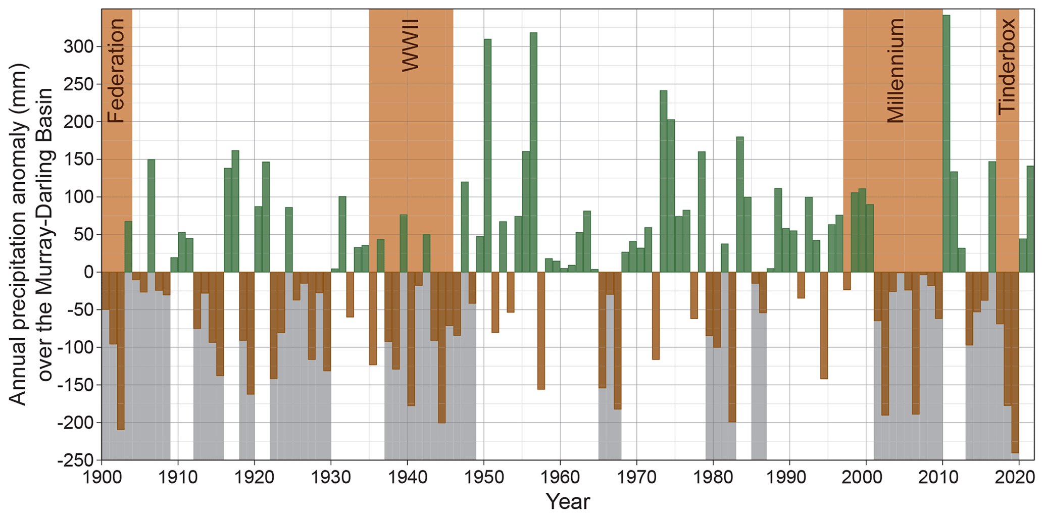 hess-28-1383-2024-f01-web.png