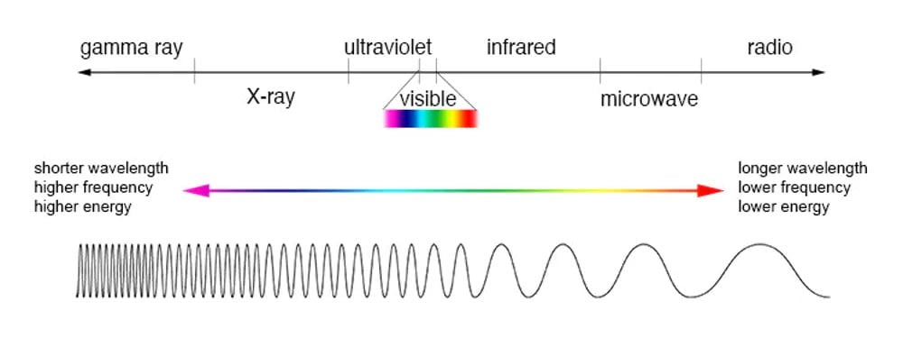 Electromagnetic-Spectrum.jpg