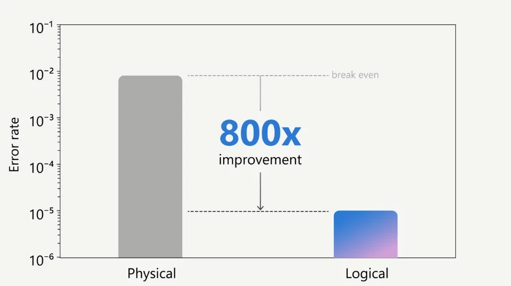 quantum_progress.webp