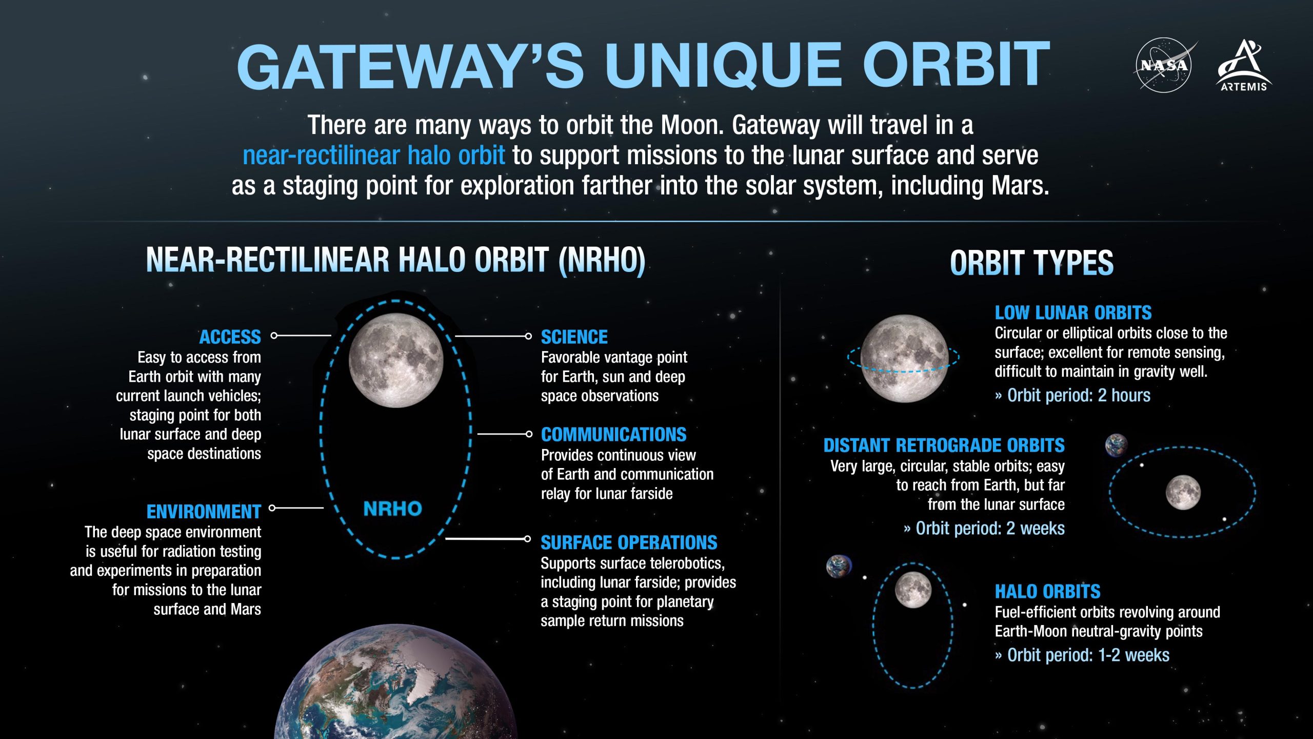 Gateway-NRHO-Infographic-scaled.jpg