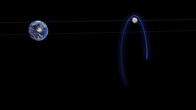 Gateway-NRHO-Around-Moon.gif