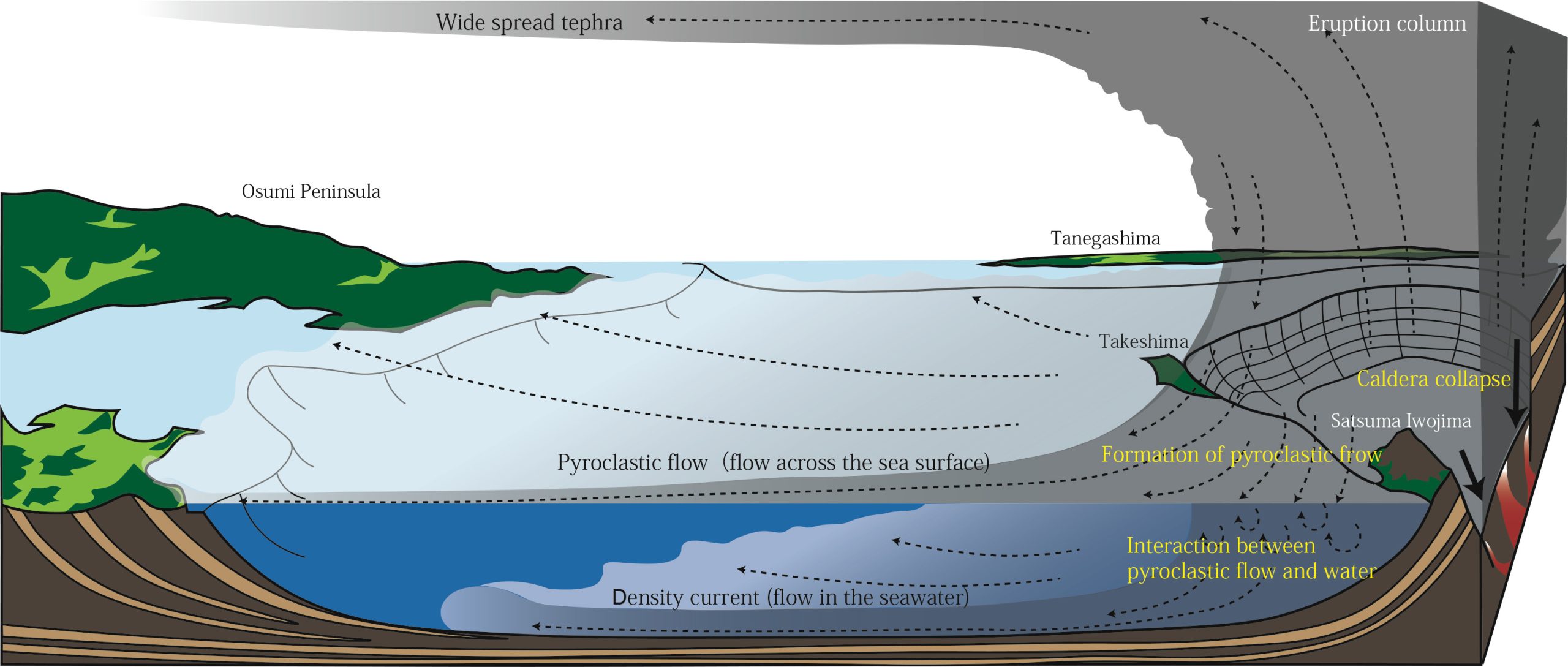 Seama-Kikai-Akahoya-Eruption-Schematic-scaled.jpg