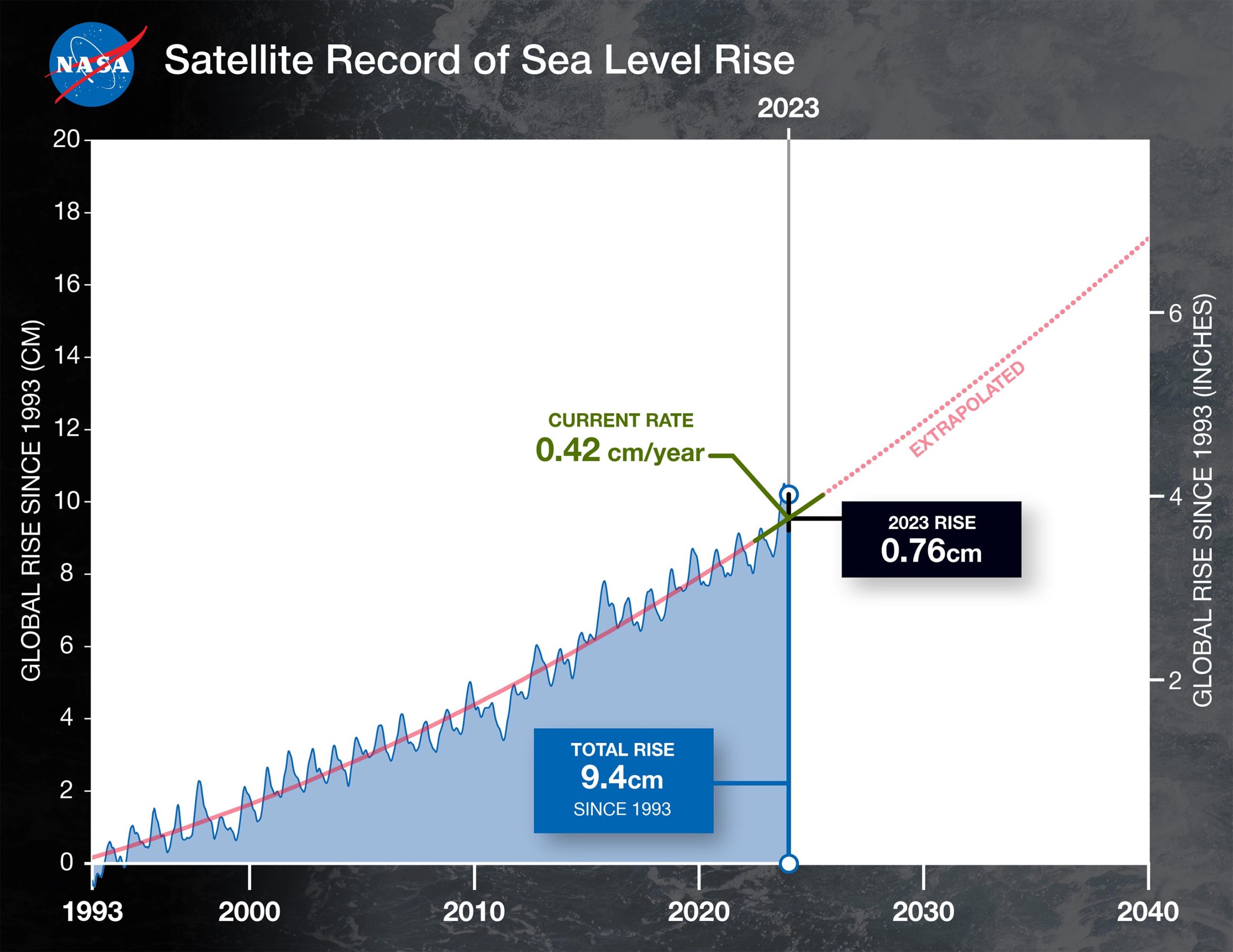 Satellite-Record-of-Sea-Level-Rise-scaled.jpg