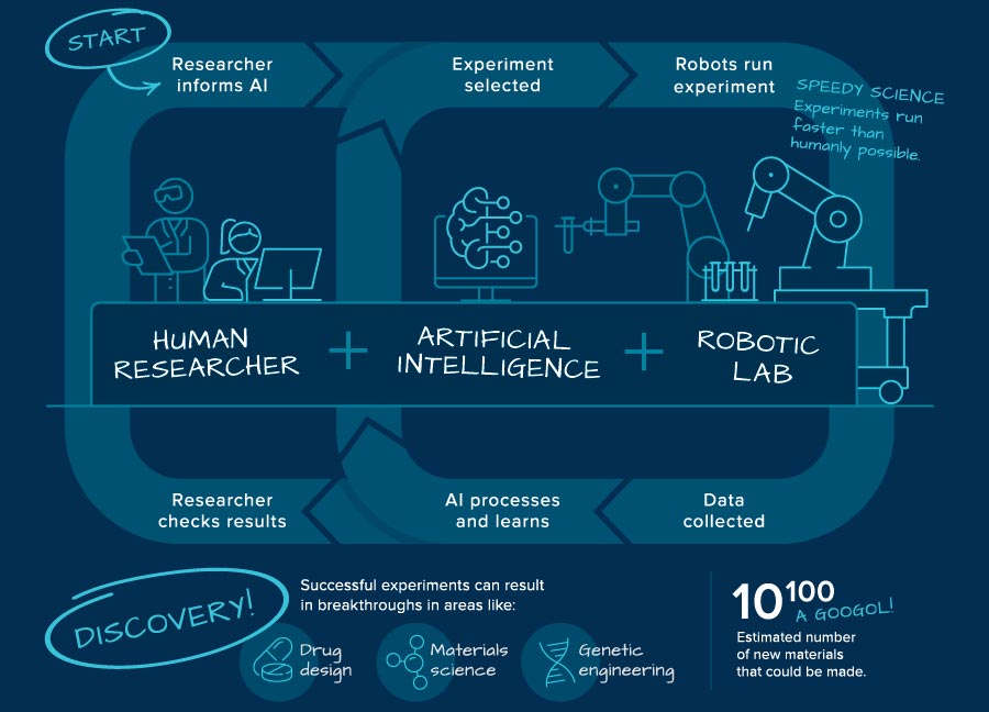 What-Is-Autonomous-Discovery-Infographic.jpg