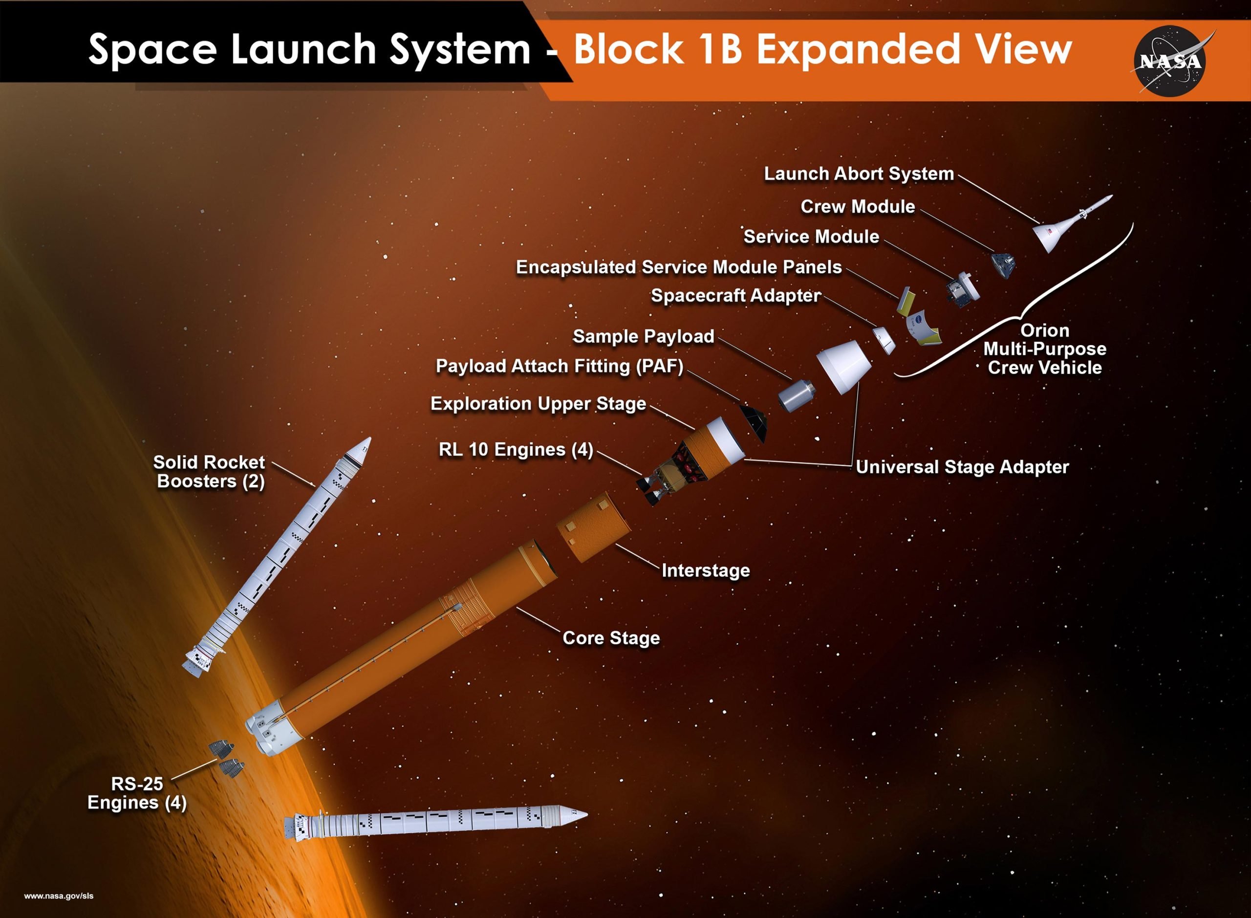 Space-Launch-System-Block-IB-Configuration-scaled.jpg